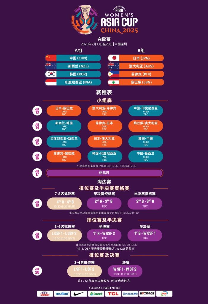 走势